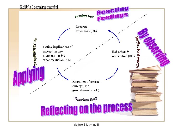 Module 3 learning III 