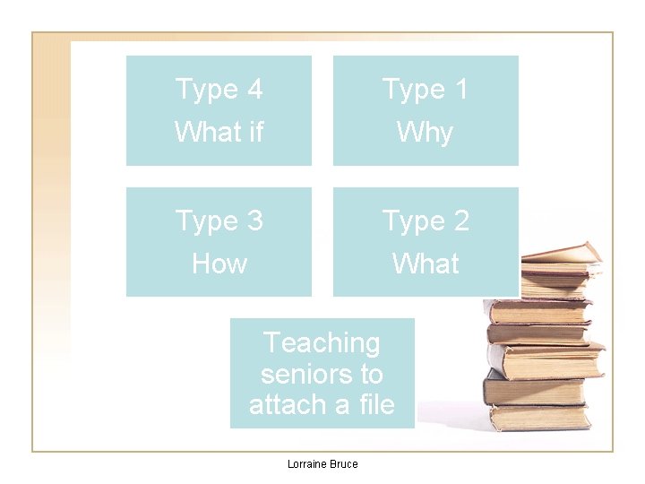 Type 4 Type 1 What if Why Type 3 Type 2 How What Teaching