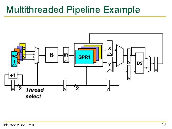 Multithreaded Pipeline Example Slide credit: Joel Emer 10 