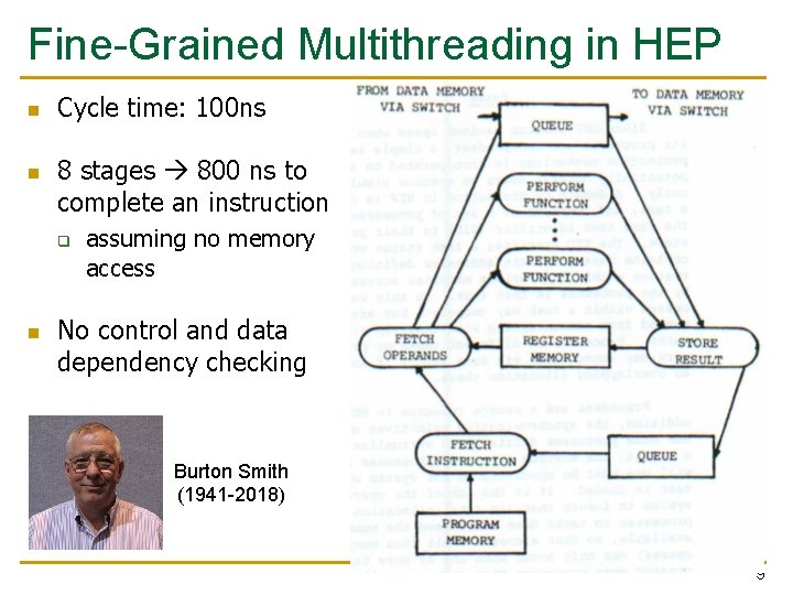 Fine-Grained Multithreading in HEP n n Cycle time: 100 ns 8 stages 800 ns
