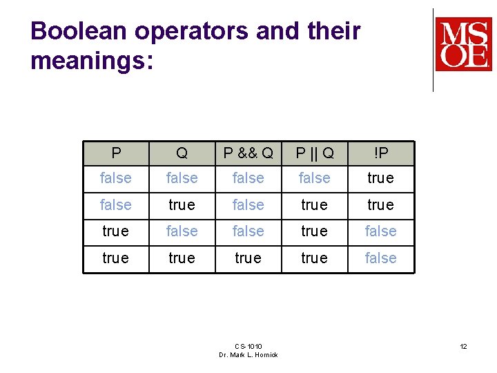 Boolean operators and their meanings: P Q P && Q P || Q !P Boolean operators and their meanings: P Q P && Q P || Q !P