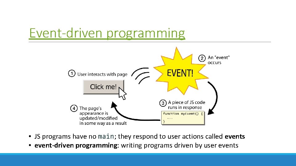 Event-driven programming • JS programs have no main; they respond to user actions called