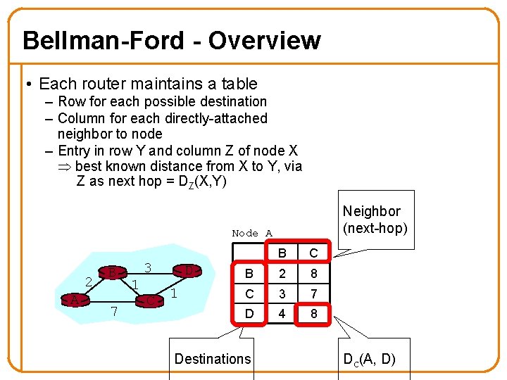 Bellman-Ford - Overview • Each router maintains a table – Row for each possible