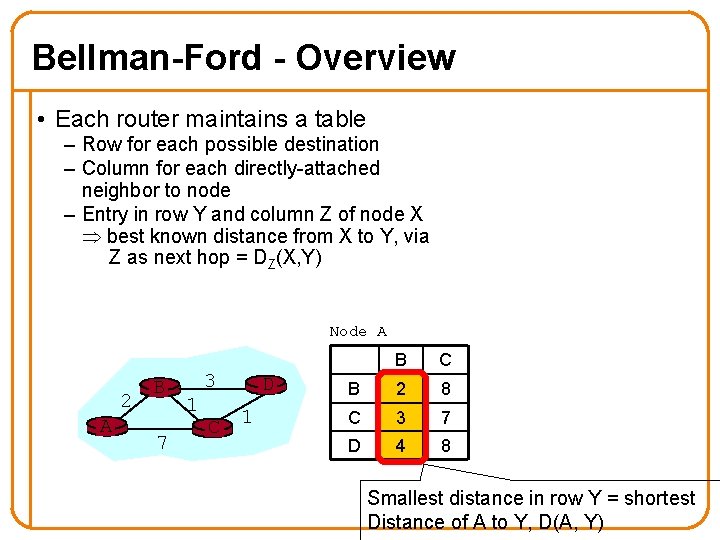 Bellman-Ford - Overview • Each router maintains a table – Row for each possible