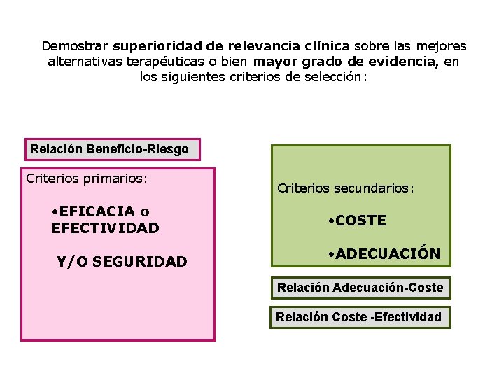 Demostrar superioridad de relevancia clínica sobre las mejores alternativas terapéuticas o bien mayor grado