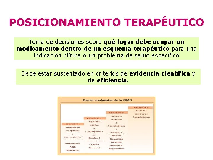 POSICIONAMIENTO TERAPÉUTICO Toma de decisiones sobre qué lugar debe ocupar un medicamento dentro de