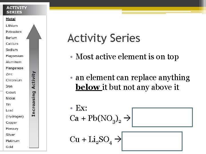 Activity Series • Most active element is on top • an element can replace Activity Series • Most active element is on top • an element can replace