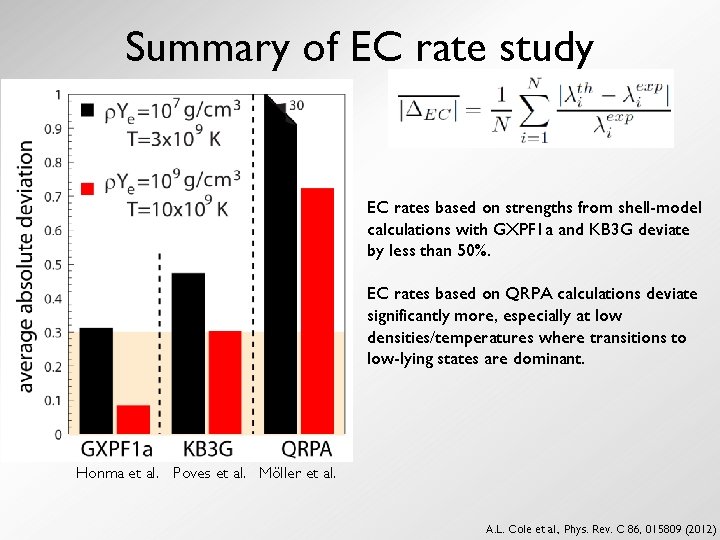 Summary of EC rate study EC rates based on strengths from shell-model calculations with