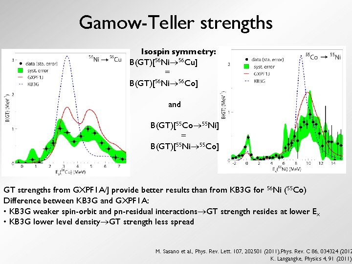 Gamow-Teller strengths Isospin symmetry: B(GT)[56 Ni 56 Cu] = B(GT)[56 Ni 56 Co] and