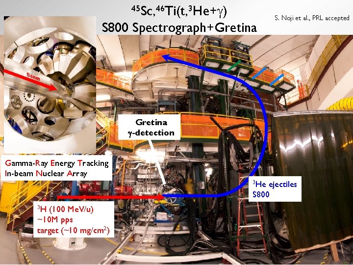 45 Sc, 46 Ti(t, 3 He+ ) S 800 Spectrograph+Gretina S. Noji et al.