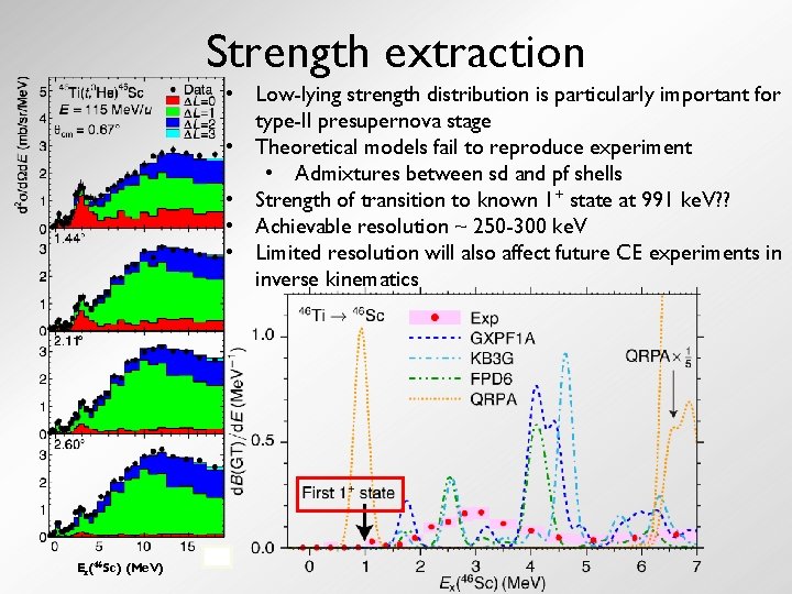 Strength extraction • Low-lying strength distribution is particularly important for type-II presupernova stage •
