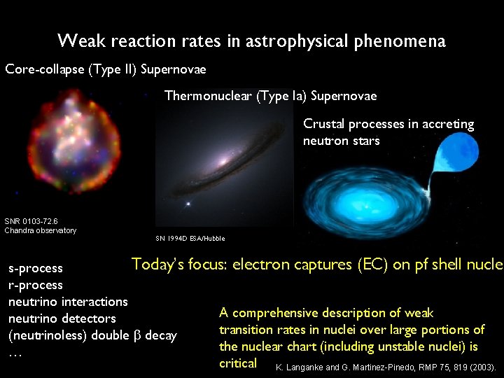 Weak reaction rates in astrophysical phenomena Core-collapse (Type II) Supernovae Thermonuclear (Type Ia) Supernovae
