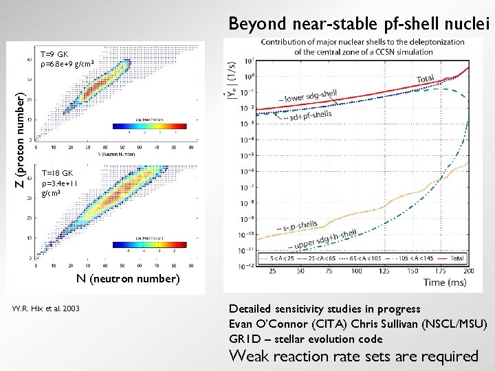 Beyond near-stable pf-shell nuclei Z (proton number) T=9 GK =6. 8 e+9 g/cm 3