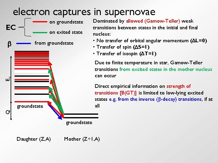 electron captures in supernovae on groundstate EC from groundstate Due to finite temperature in