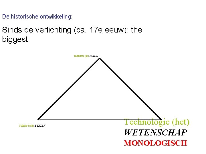 De historische ontwikkeling: Sinds de verlichting (ca. 17 e eeuw): the biggest Individu (ik)