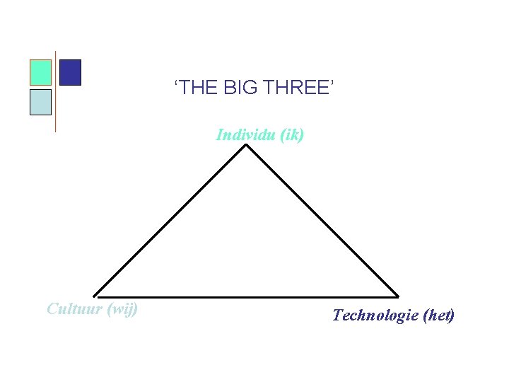 ‘THE BIG THREE’ Individu (ik) Cultuur (wij) Technologie (het) 