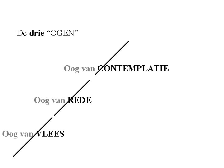 De drie “OGEN” Oog van CONTEMPLATIE Oog van REDE Oog van VLEES 