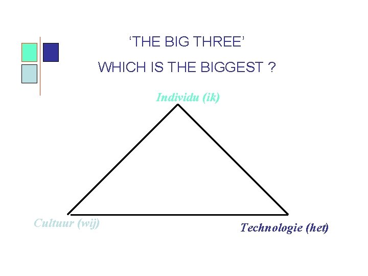 ‘THE BIG THREE’ WHICH IS THE BIGGEST ? Individu (ik) Cultuur (wij) Technologie (het)