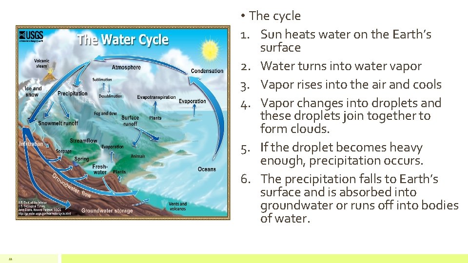  • The cycle 1. Sun heats water on the Earth’s surface 2. Water