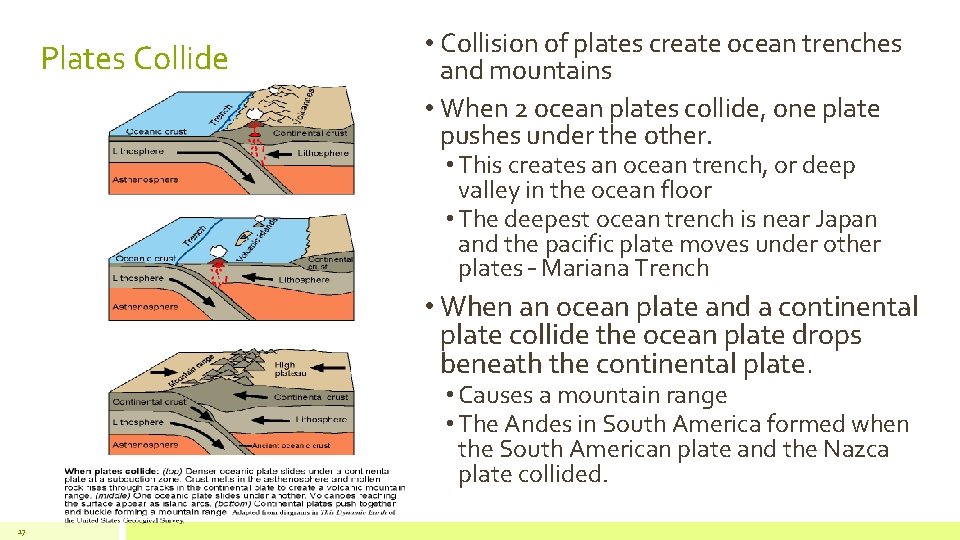 Plates Collide • Collision of plates create ocean trenches and mountains • When 2