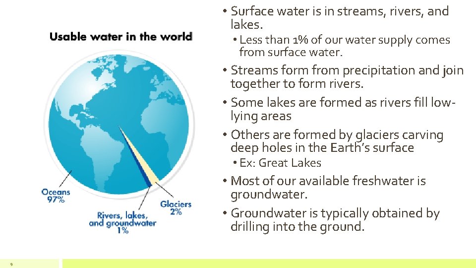  • Surface water is in streams, rivers, and lakes. • Less than 1%