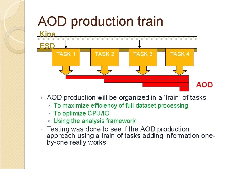 AOD production train Kine ESD TASK 1 TASK 2 TASK 3 TASK 4 AOD