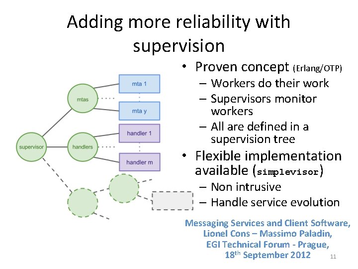 Adding more reliability with supervision • Proven concept (Erlang/OTP) – Workers do their work