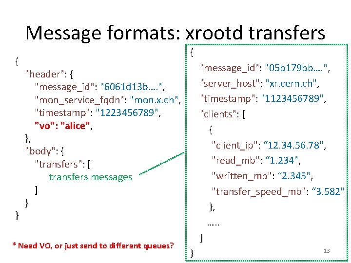 Message formats: xrootd transfers { } { "message_id": "05 b 179 bb…. ", "server_host":