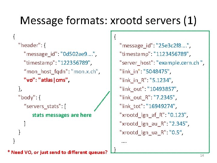 Message formats: xrootd servers (1) { { "header": { "message_id": "0 d 502 ae