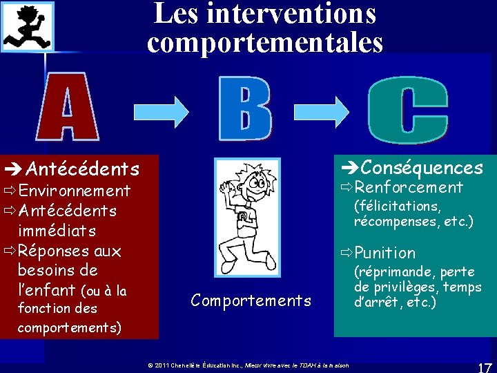 Les interventions comportementales èConséquences èAntécédents ðEnvironnement ðAntécédents immédiats ðRéponses aux besoins de l’enfant (ou