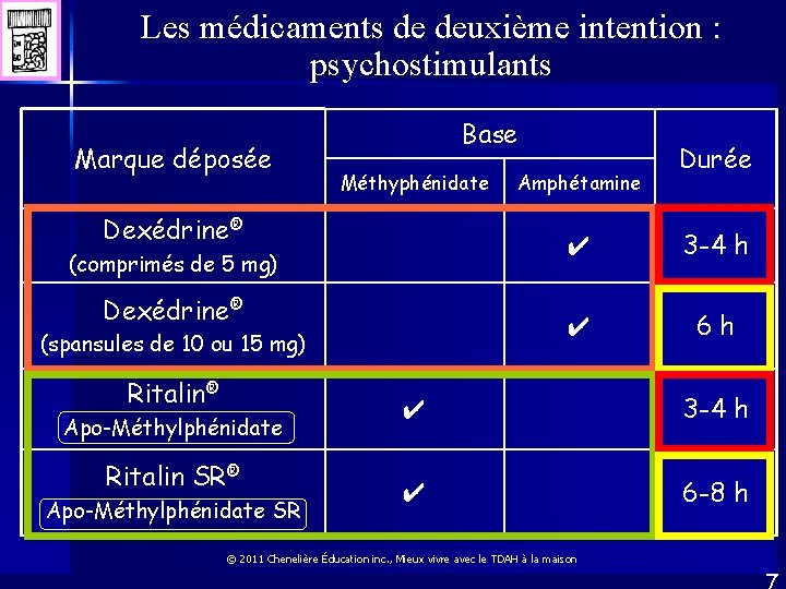 Les médicaments de deuxième intention : psychostimulants Marque déposée Base Méthyphénidate Dexédrine® (comprimés de