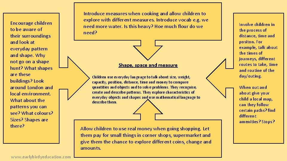 Encourage children to be aware of their surroundings and look at everyday pattern and