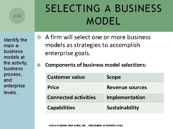 SELECTING A BUSINESS MODEL 2 -12 Identify the main ebusiness models at the activity,