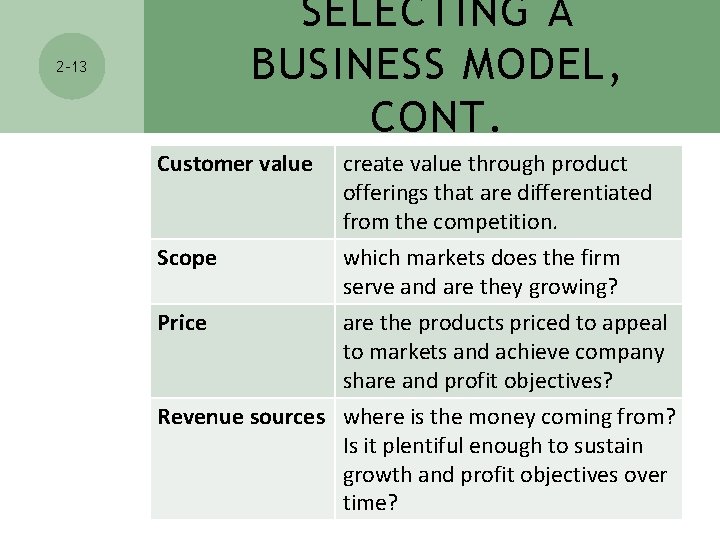 SELECTING A BUSINESS MODEL, CONT. 2 -13 Customer value create value through product offerings