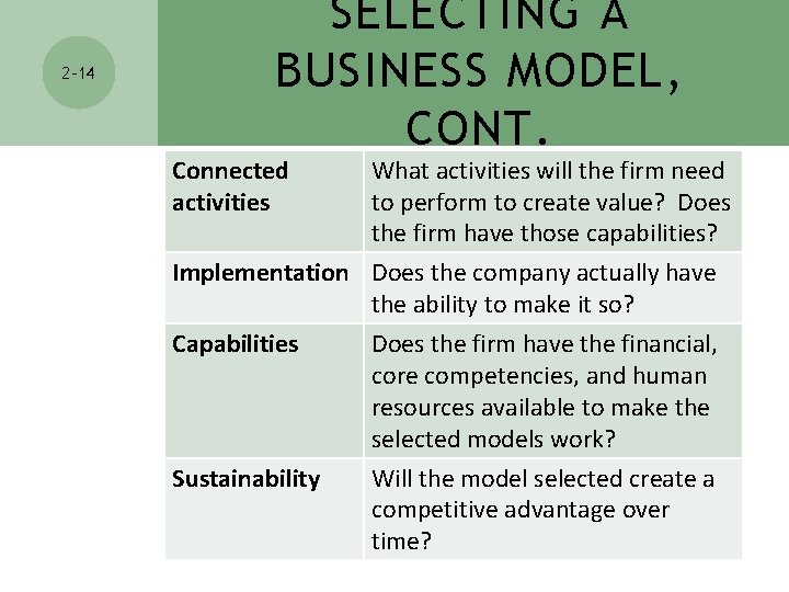 2 -14 SELECTING A BUSINESS MODEL, CONT. Connected activities What activities will the firm