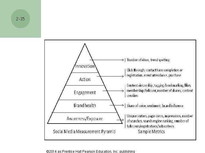 2 -35 © 2014 as Prentice Hall Pearson Education, Inc. publishing 