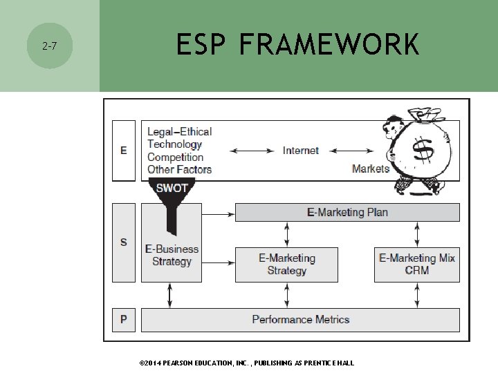 2 -7 ESP FRAMEWORK © 2014 PEARSON EDUCATION, INC. , PUBLISHING AS PRENTICE HALL