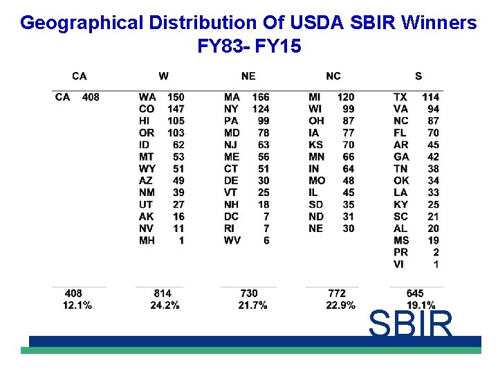 Geographical Distribution Of USDA SBIR Winners FY 83 - FY 15 SBIR 