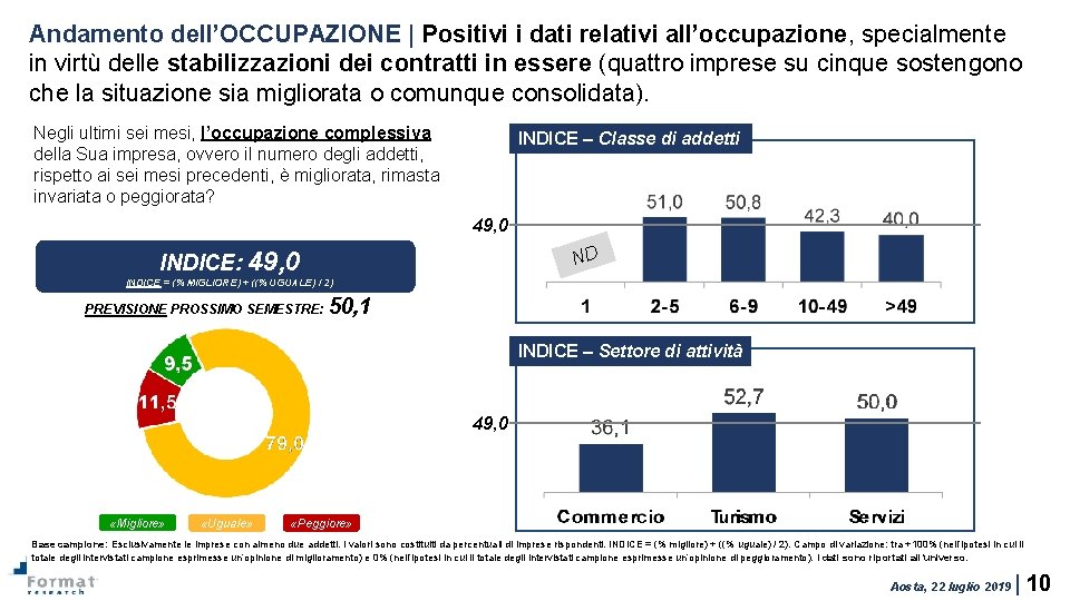 Andamento dell’OCCUPAZIONE | Positivi i dati relativi all’occupazione, specialmente in virtù delle stabilizzazioni dei