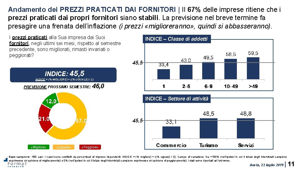 Andamento dei PREZZI PRATICATI DAI FORNITORI | Il 67% delle imprese ritiene che i