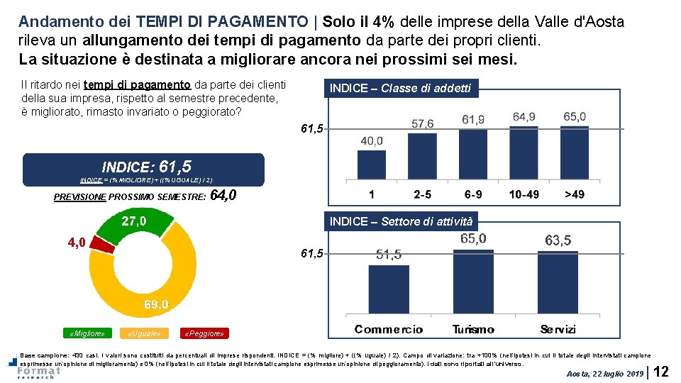 Andamento dei TEMPI DI PAGAMENTO | Solo il 4% delle imprese della Valle d'Aosta