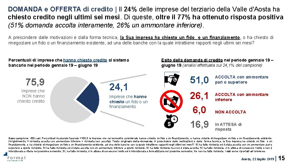 DOMANDA e OFFERTA di credito | Il 24% delle imprese del terziario della Valle