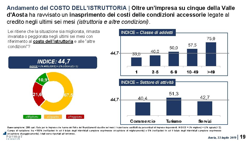 Andamento del COSTO DELL’ISTRUTTORIA | Oltre un’impresa su cinque della Valle d'Aosta ha ravvisato