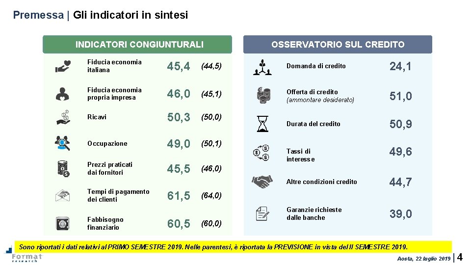 Premessa | Gli indicatori in sintesi INDICATORI CONGIUNTURALI OSSERVATORIO SUL CREDITO Fiducia economia italiana