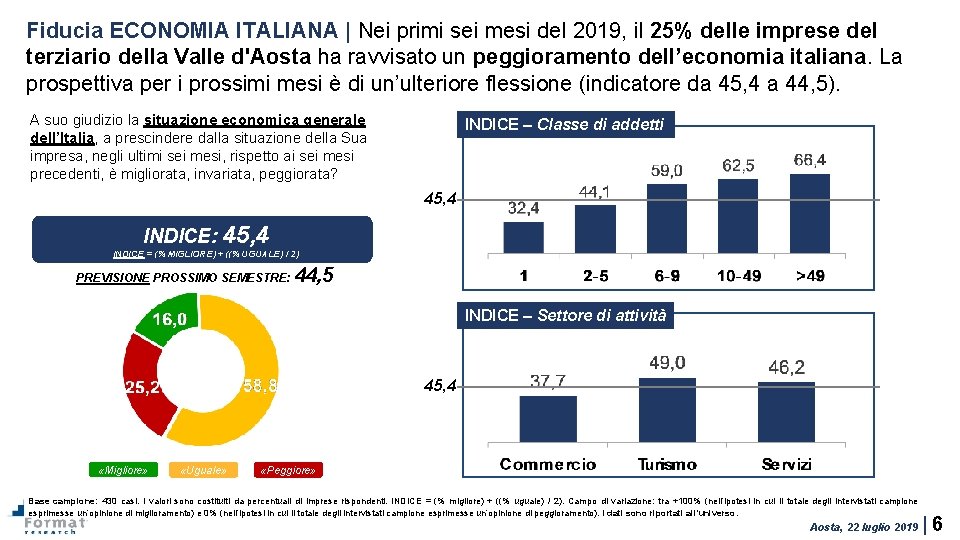Fiducia ECONOMIA ITALIANA | Nei primi sei mesi del 2019, il 25% delle imprese