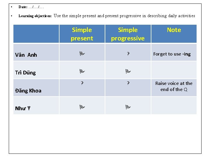  • Date: …/…. • Learning objectives: Use the simple present and present progressive