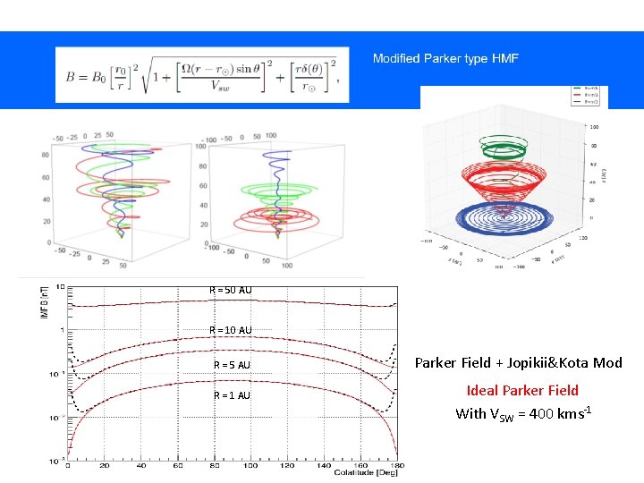 R = 50 AU R = 10 AU R = 5 AU R = R = 50 AU R = 10 AU R = 5 AU R =