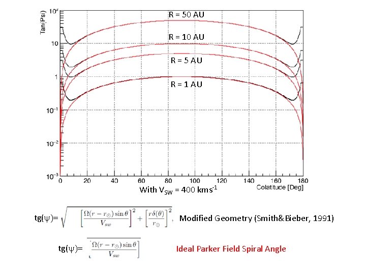 R = 50 AU R = 10 AU R = 5 AU R = R = 50 AU R = 10 AU R = 5 AU R =
