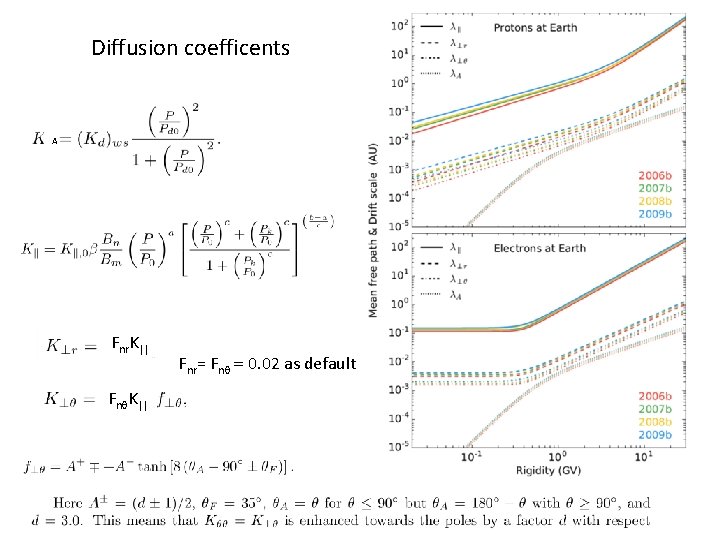 Diffusion coefficents A Fnr. K|| Fnq. K|| Fnr= Fnq = 0. 02 as default Diffusion coefficents A Fnr. K|| Fnq. K|| Fnr= Fnq = 0. 02 as default