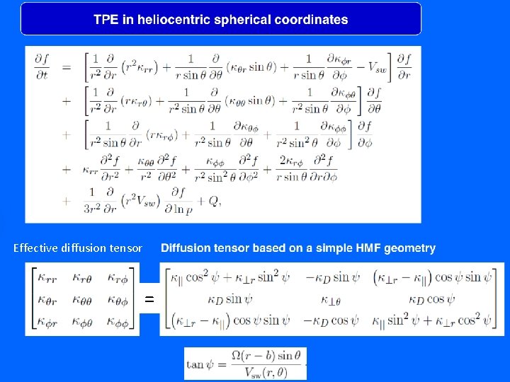 Effective diffusion tensor = Effective diffusion tensor =